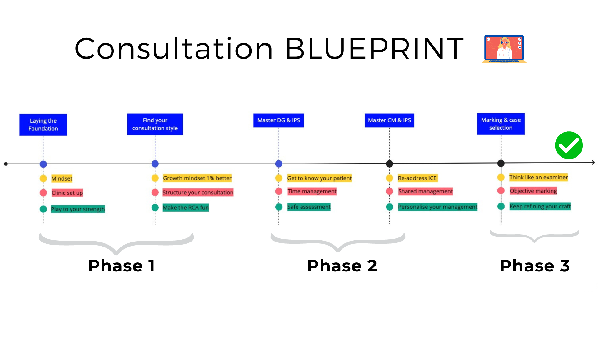 Programme Journey Important: Watch this video..